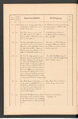 k.k. naturhistorisches Hofmuseum, Protokollbuch Intendanzakten 1888, Seite 10